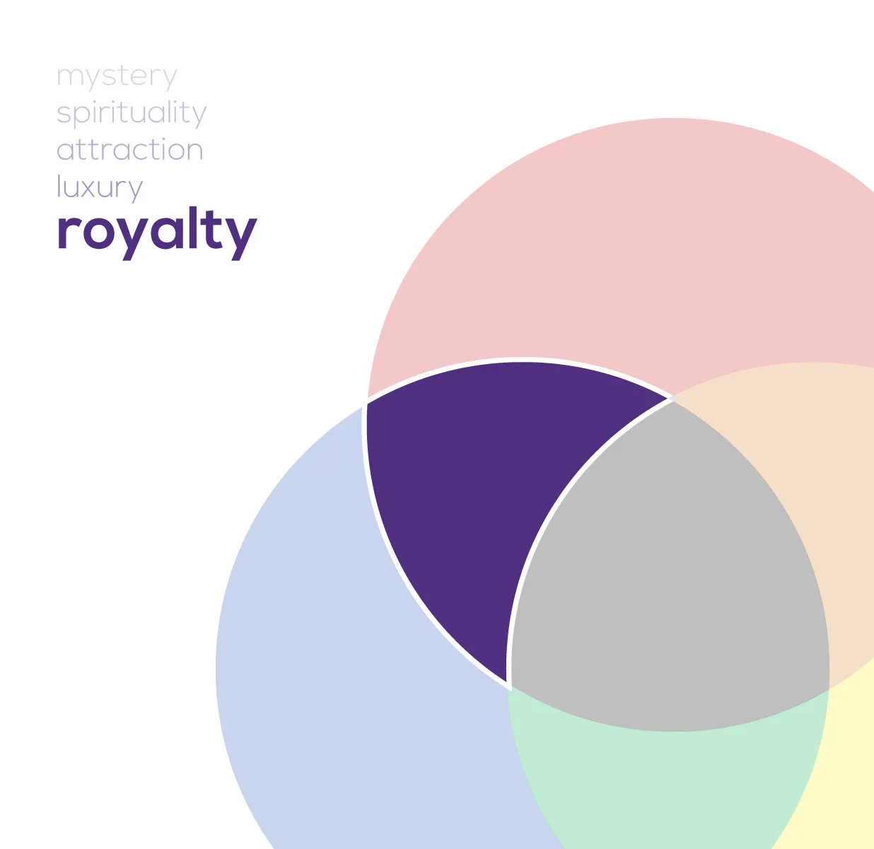 Trex brand breakdown, colour and type
