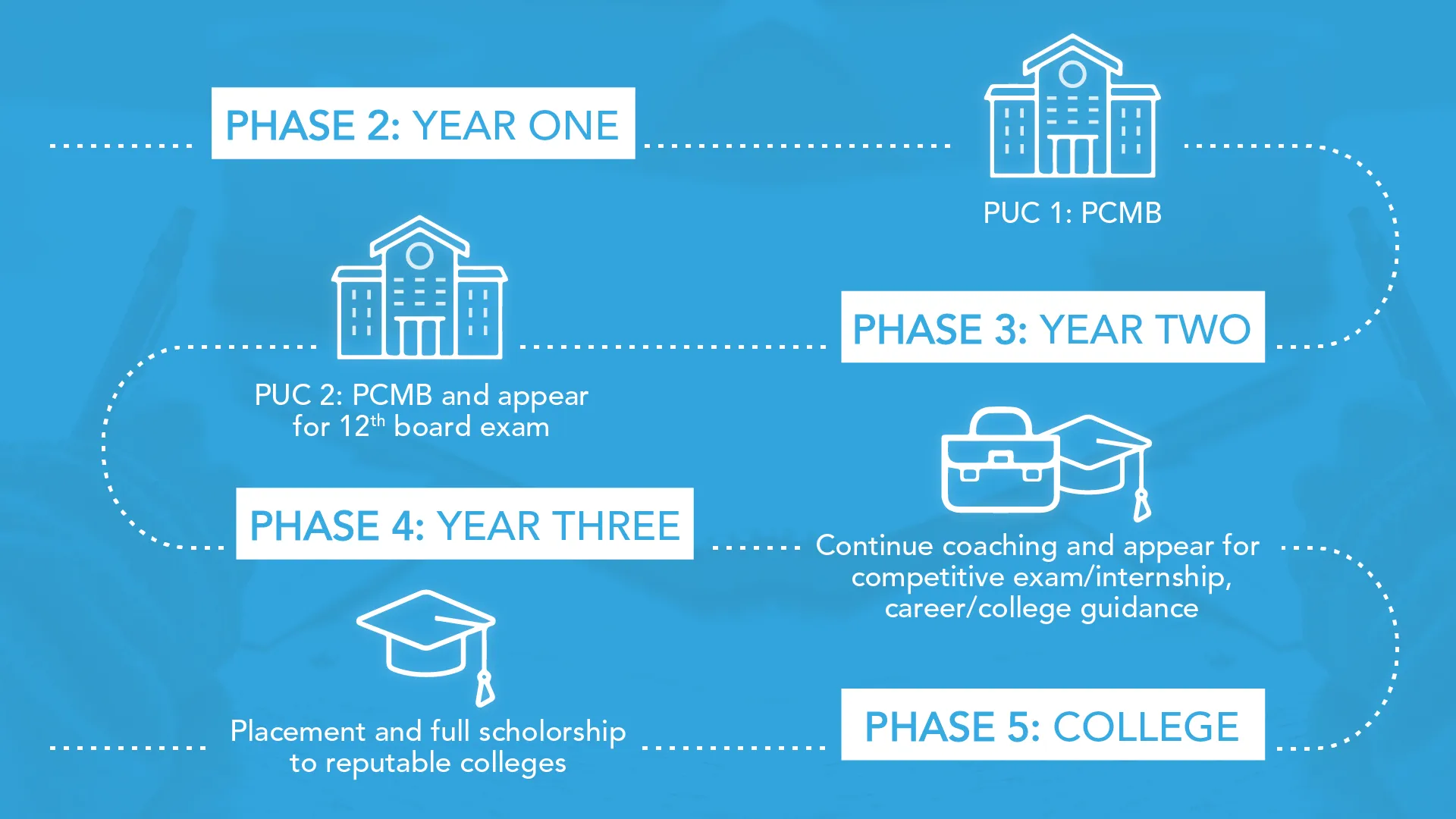 Darsha Academy pitch deck slide