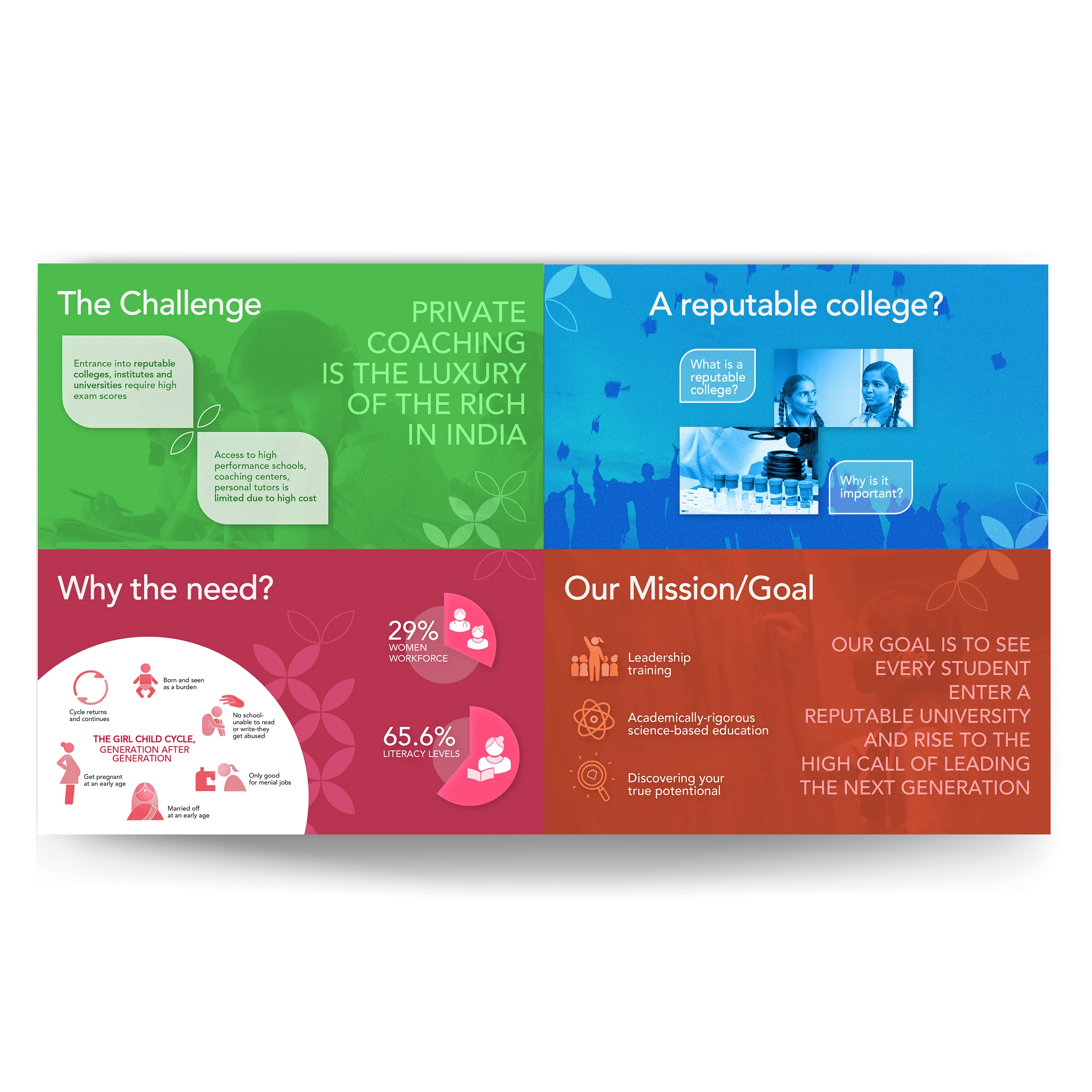 Darsha Academy pitch deck slide